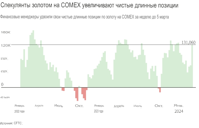 Рекордное ралли золота приостановилось в преддверии данных по инфляции в США