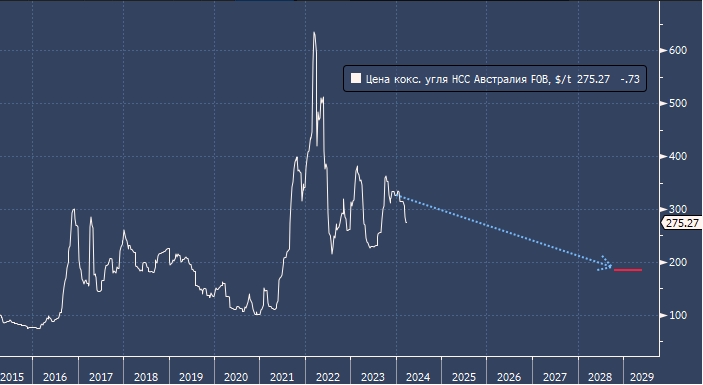 Власти Австралии прогнозируют рост экспорта угля и железной руды на фоне устойчивого снижения цен