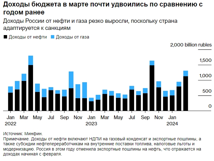 Прогноз цен на сырую нефть 2024-2030: обзор для WTI и Brent