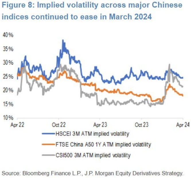 JPMorgan советует использовать "дешевые опционы" для ставок на китайские акции