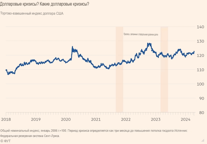 Трамп может попытаться девальвировать доллар