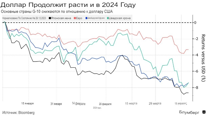 Нет другого выхода, как покупать доллар