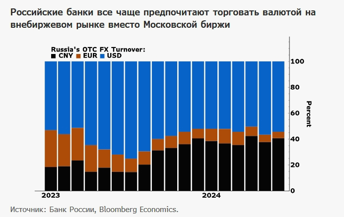 Новые санкции США подтолкнут Россию к переходу на юань