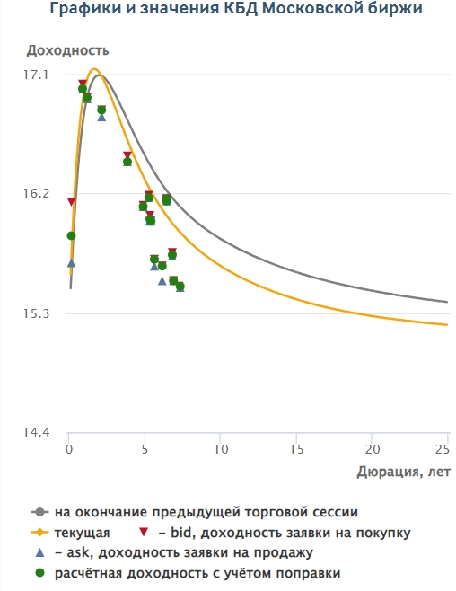 FIG.1