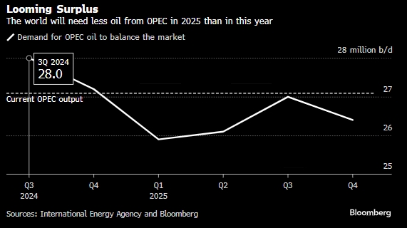 1. Obr