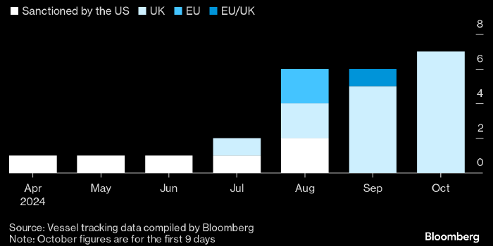 1. Obr