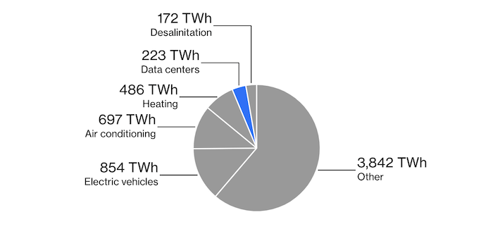 FIG.3