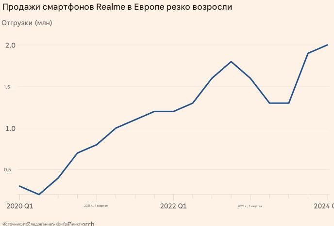 Китайские производители смартфонов выходят на рынок премиум-класса в Европе