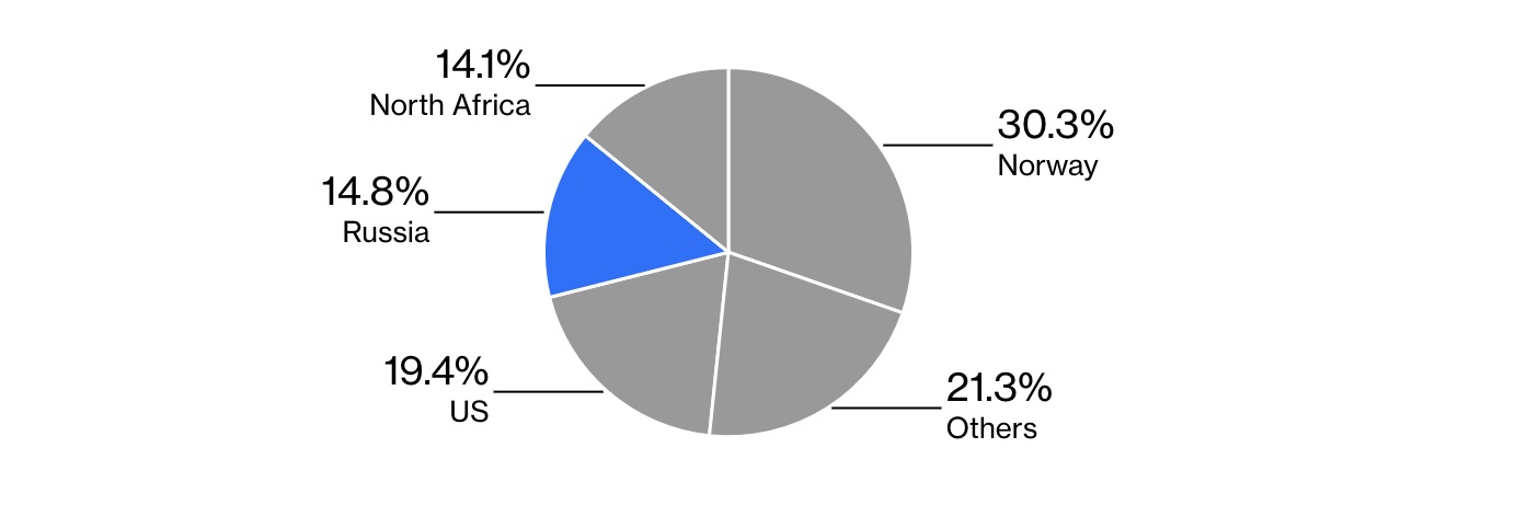 FIG.3