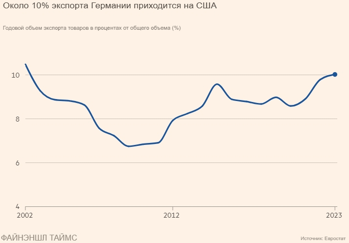 Немецкое уныние усиливается