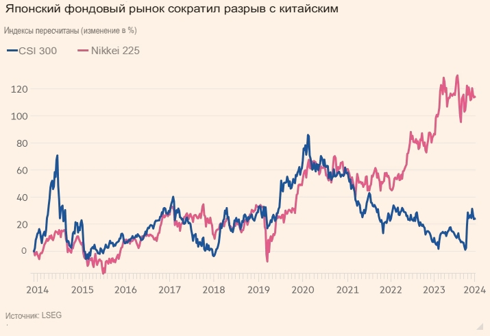 Китайский рынок облигаций борется с «японизацией»