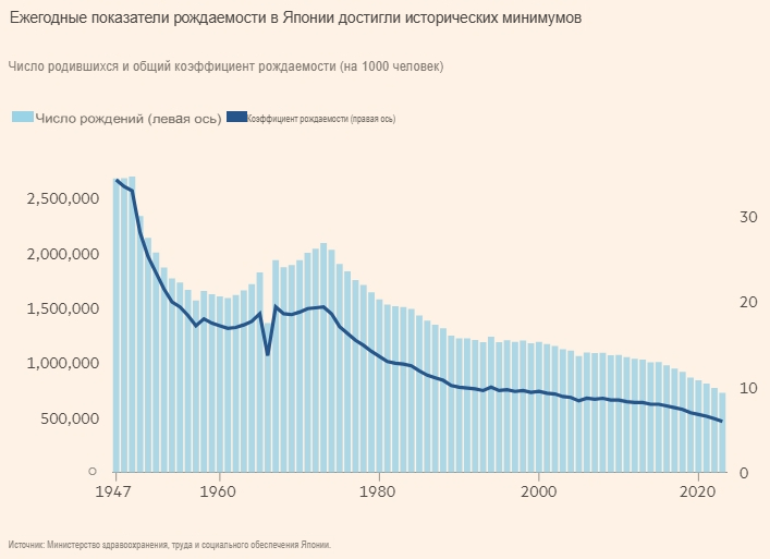 Токио планирует 4-дневную рабочую неделю для повышения рождаемости