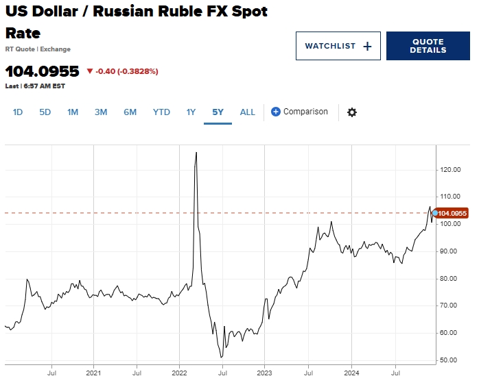 Россия готовится к гигантскому повышению ставки на фоне опасений, что она проигрывает битву с инфляцией