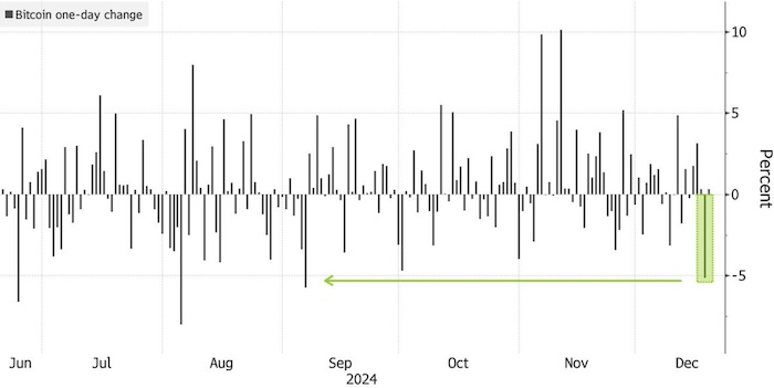 FIG.1