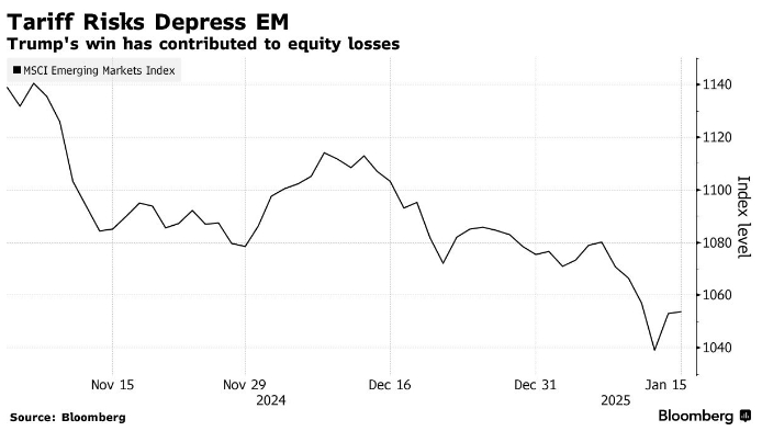 Развивающиеся рынки ждут дальнейшие потери из-за протекционизма Трампа, заявляет UBS