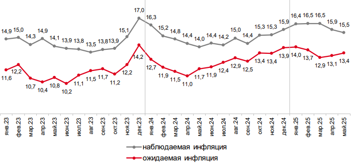 FIG.1