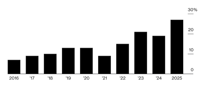 FIG.1