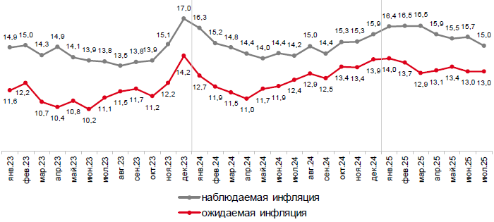 FIG.1