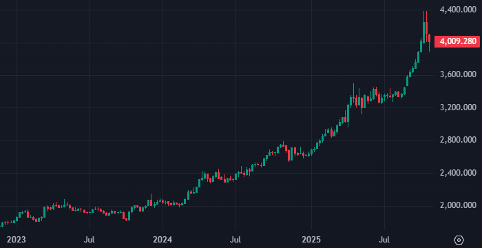 В этом году россияне купят 62 тонны золота, что эквивалентно государственным резервам Испании или Австрии