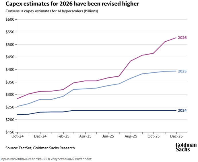 Звездой 2025 года становится российский рубль: +37%
