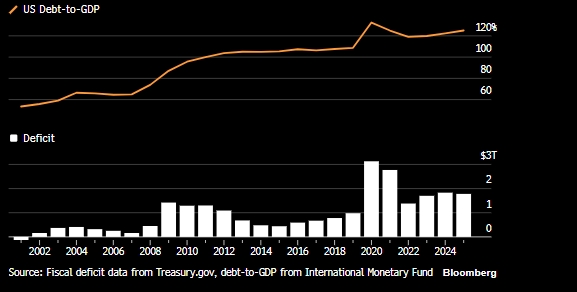 Инвесторы в золото сохраняют оптимистичный настрой после рекордного роста в 2025 году