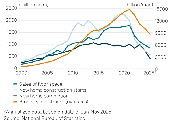 Мировая сталелитейная промышленность борется с избытком предложения и протекционизмом