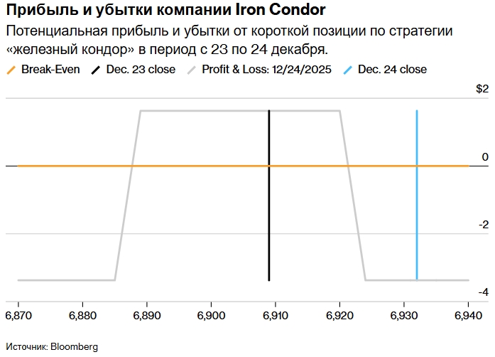 Трейдер, использовавший систему Мартингейла, потерял всё