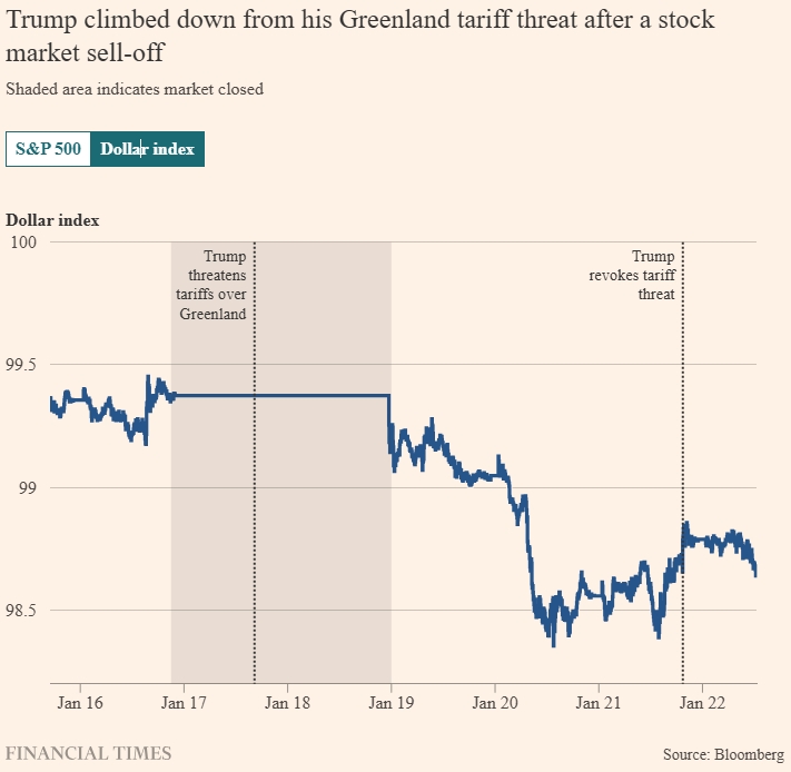 Тарифный «шок» Дональда Трампа испытывает Уолл-стрит на прочность