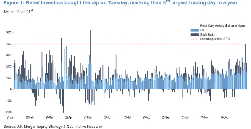 Кто заработал на трусости Трампа