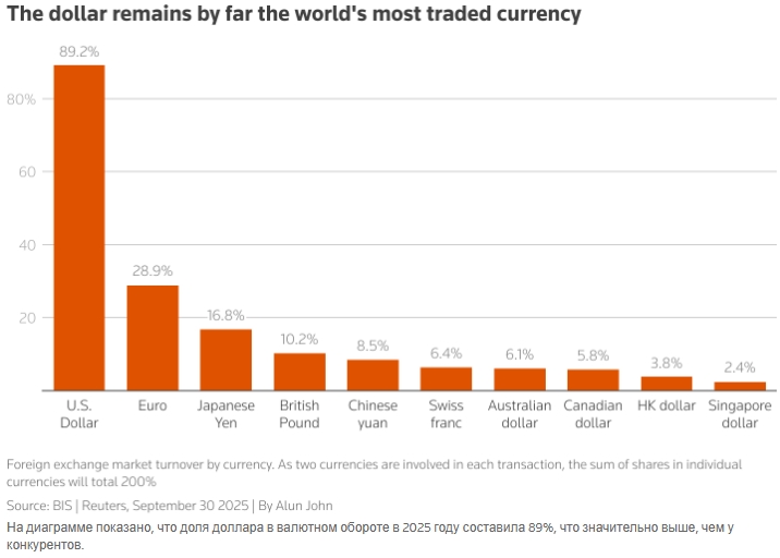 Почему рост евро до 1,20 доллара — это важное событие