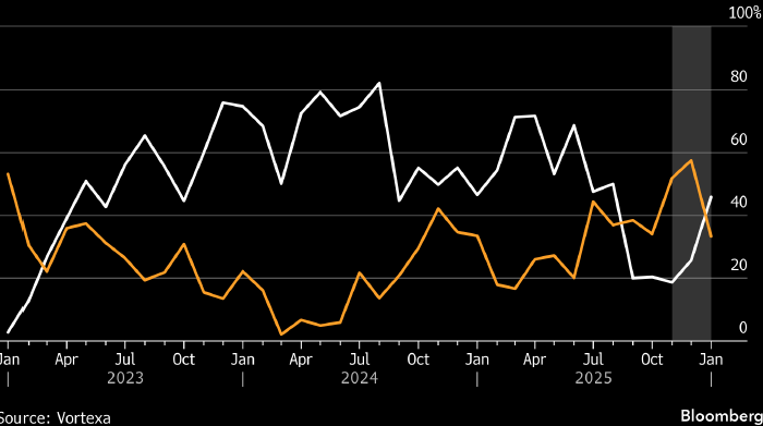 Vortexa: Бразилия увеличила импорт дизельного топлива из России за счёт сокращения покупок у США