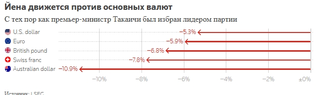 Восстановление доллара США может быть прервано