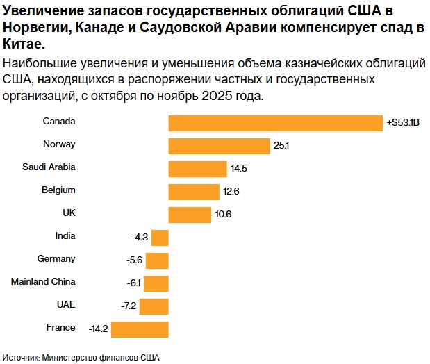 Китай призвал свои банки перестать спонсировать США