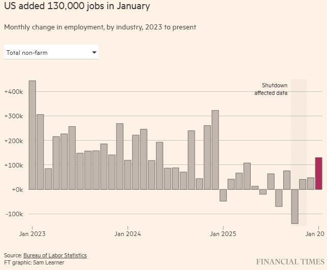 Курс доллара взлетел после неожиданно хороших новостей
