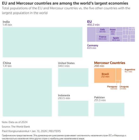 Разрушение Трампом мирового порядка побуждает «средние державы» к действию