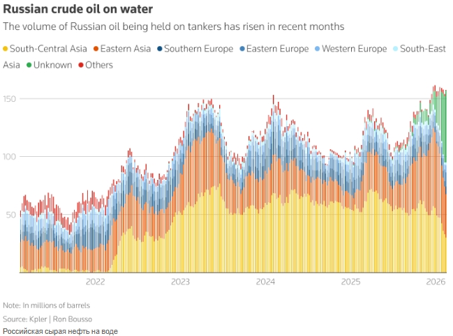 Удушающее давление Запада может в конечном итоге вынудить Россию сократить добычу нефти
