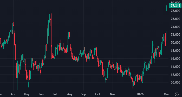 Иран не сможет надолго перекрыть Ормузский пролив