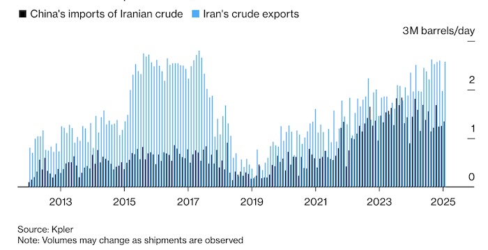 Почему Китай вряд ли поддержит Иран после ударов США и Израиля