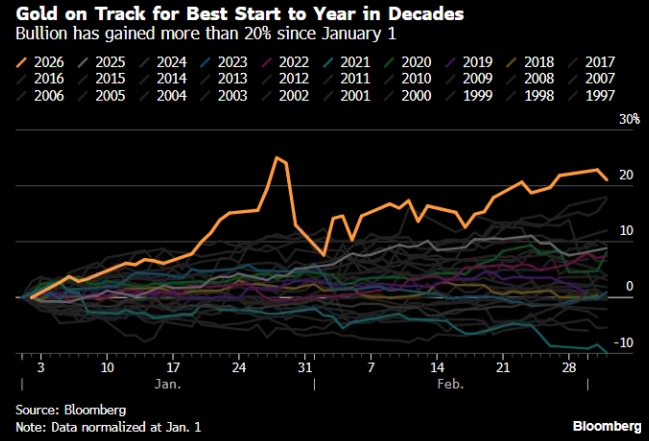Это капитуляция: нарастает волна продаж драгоценных металлов