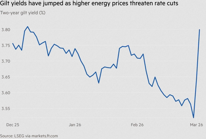 Акции и облигации падают из-за обострения конфликта на Ближнем Востоке, который оказывает давление на рынки