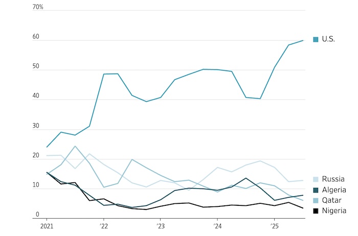 Европа на грани нового энергетического кризиса из-за войны в Иране