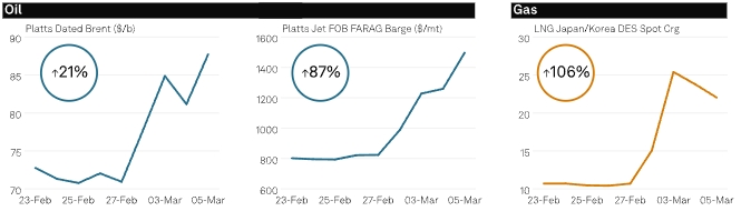 Как война на Ближнем Востоке потрясла товарные рынки