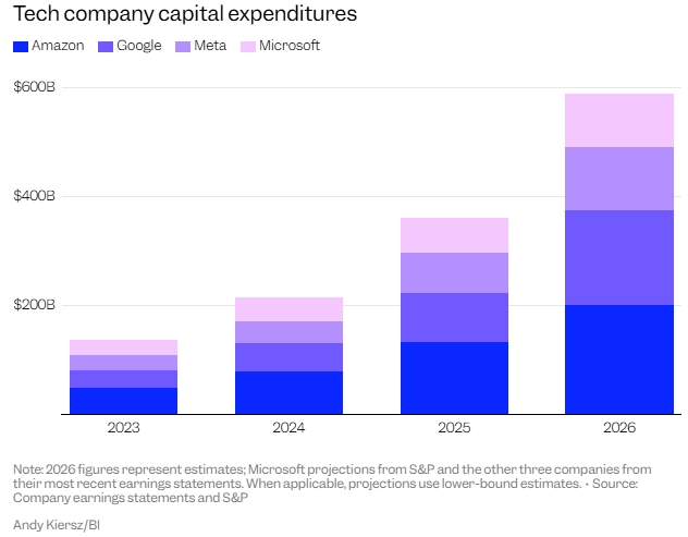 Ведущий экономист прогнозирует «очень значительную» рецессию в 2027 году в США