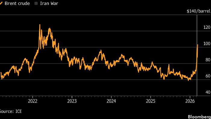 Удар США по иранскому острову Харк может усилить дефицит на рынке нефти