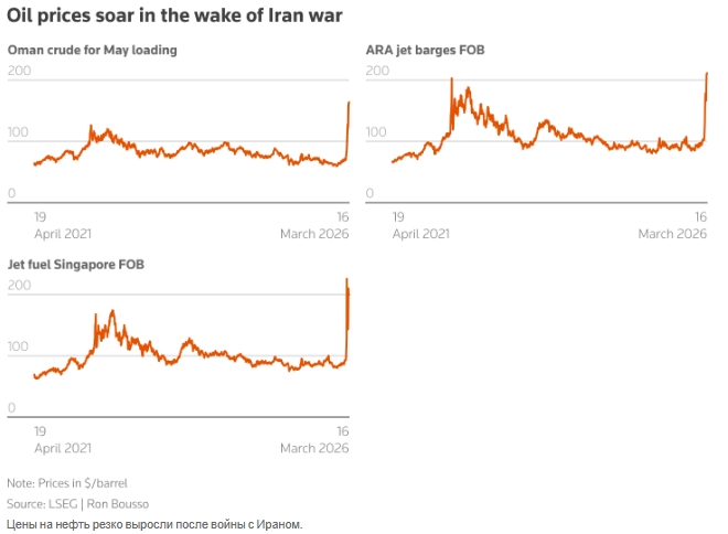 Угроза Ирана по поводу цен на нефть в 200 долларов не так уж и неправдоподобна