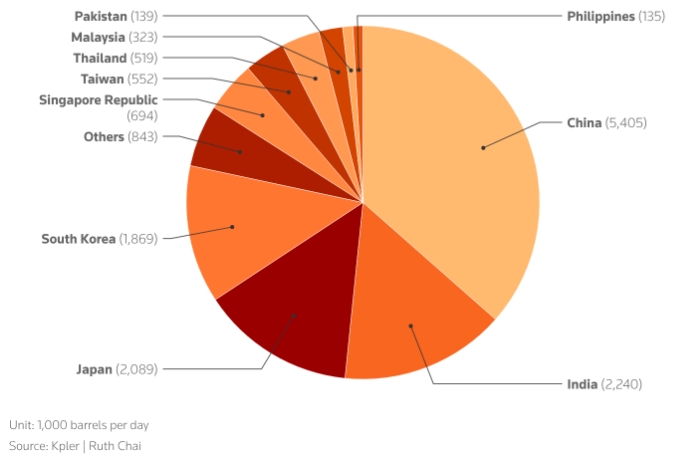 Война в Иране обнажила уязвимость индийской рупии