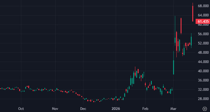 Уголь вытесняет природный газ в энергетическом миксе Германии