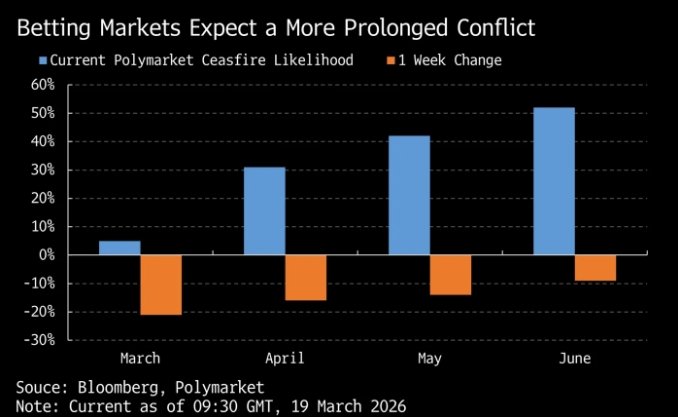 Рынки недооценивают этот товарный шок