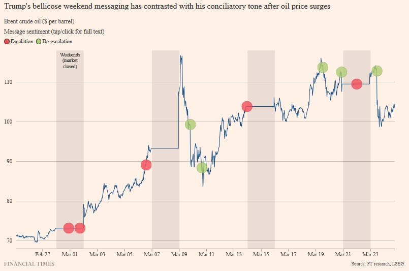 Дональд Трамп против нефтяного рынка