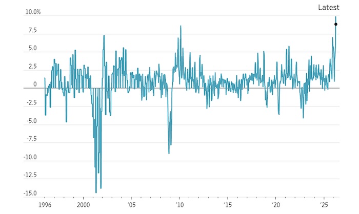 Три причины, почему рынок акций может пережить войну